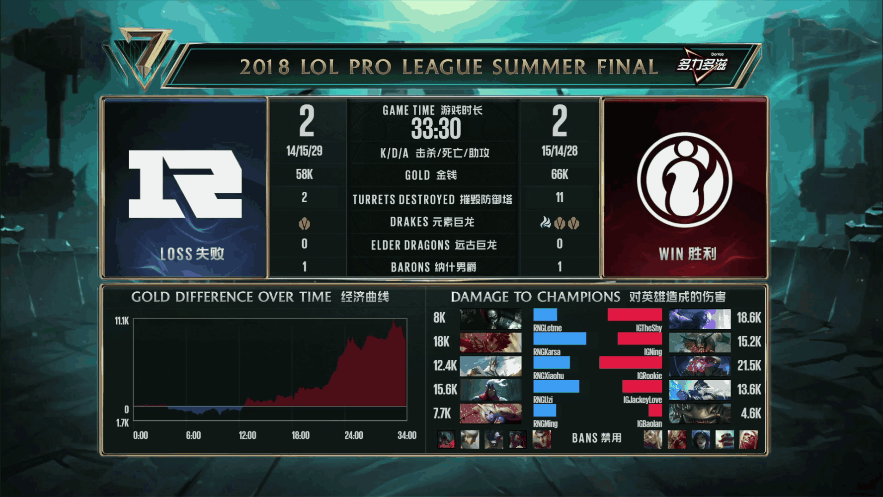 关于巴特勒在IG比赛中战术调整，问鼎冠军引发热议！的信息