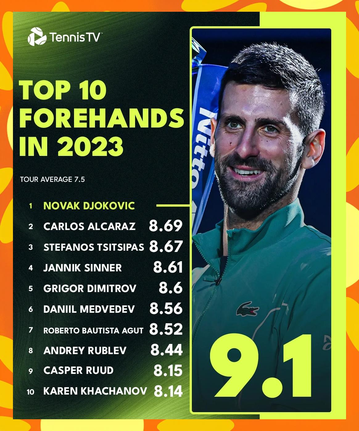 德约科维奇赛事官方发布出色防守新规，美国队争议不断！